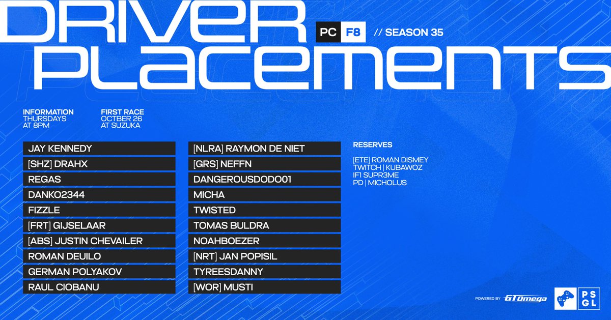 PC F8. Pretty fair taking the whole of last season into account. There’s some names I recognise so it should be good fun.