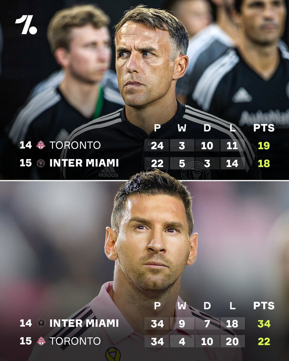 Inter Miami before Lionel Messi 🆚 the end of the season 🇺🇸