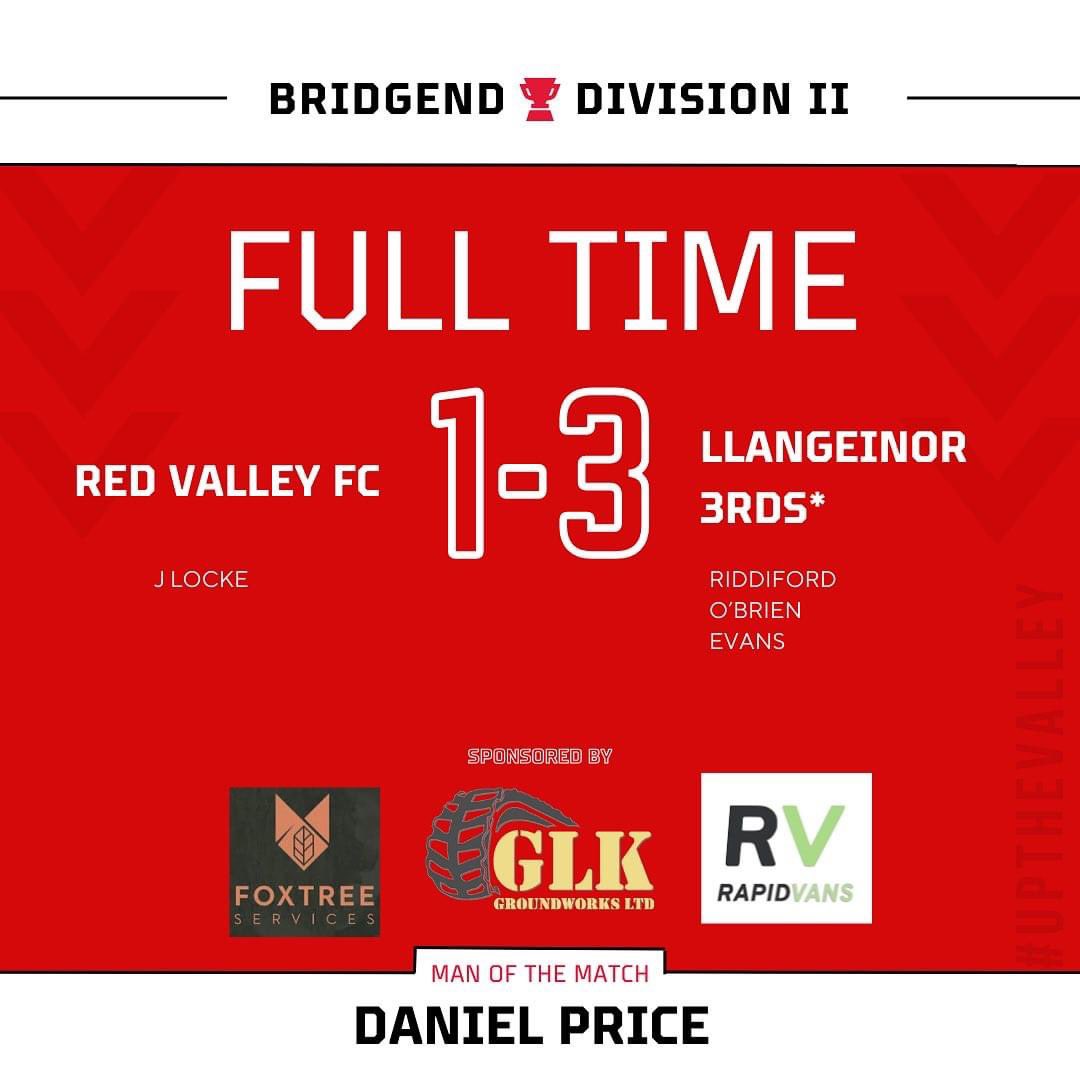 Red Valley FC (@redvalleyfc) on Twitter photo Defeat today but the score line doesn’t reflect the game, we had some really good moments through the match.
Goalscorer Jesse Locke
MOTM <a href="/mrdp91/">Daniel Price</a>
Good luck to <a href="/LlangeinorFC/">Llangeinor FC</a> 3rds for the rest of the season.
We go again Monday in training Defeat today but the score line doesn’t reflect the game, we had some really good moments through the match.
Goalscorer Jesse Locke
MOTM <a href="/mrdp91/">Daniel Price</a>
Good luck to <a href="/LlangeinorFC/">Llangeinor FC</a> 3rds for the rest of the season.
We go again Monday in training
