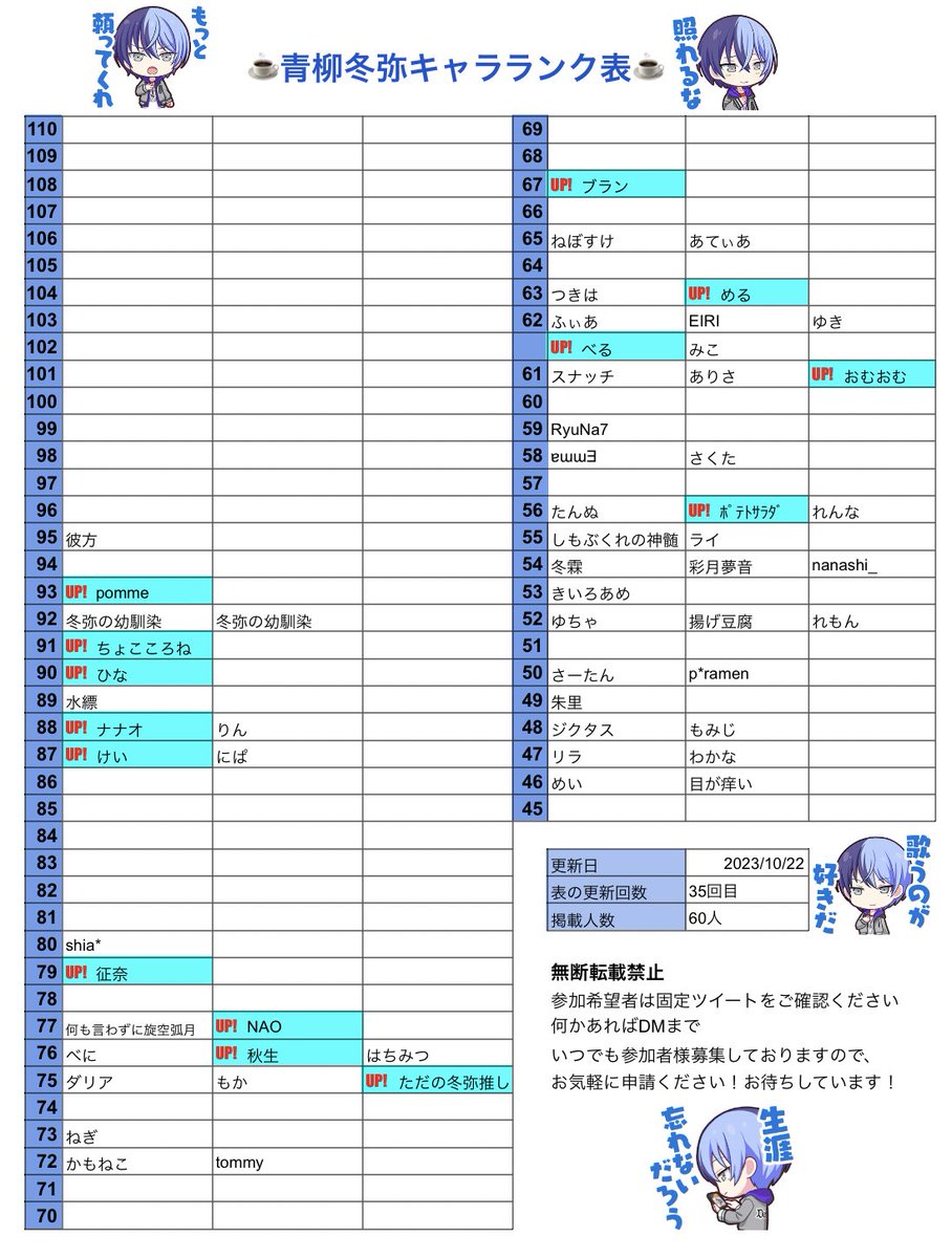 青柳冬弥キャラランク表 (@touya_rank525) / Posts / X