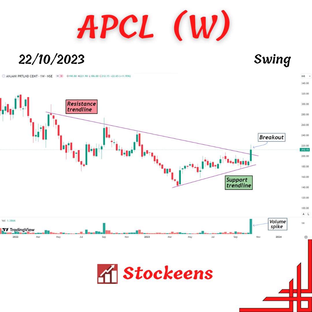 9 #BREAKOUTSTOCKS & breakout soon stocks to keep in radar for next week ...