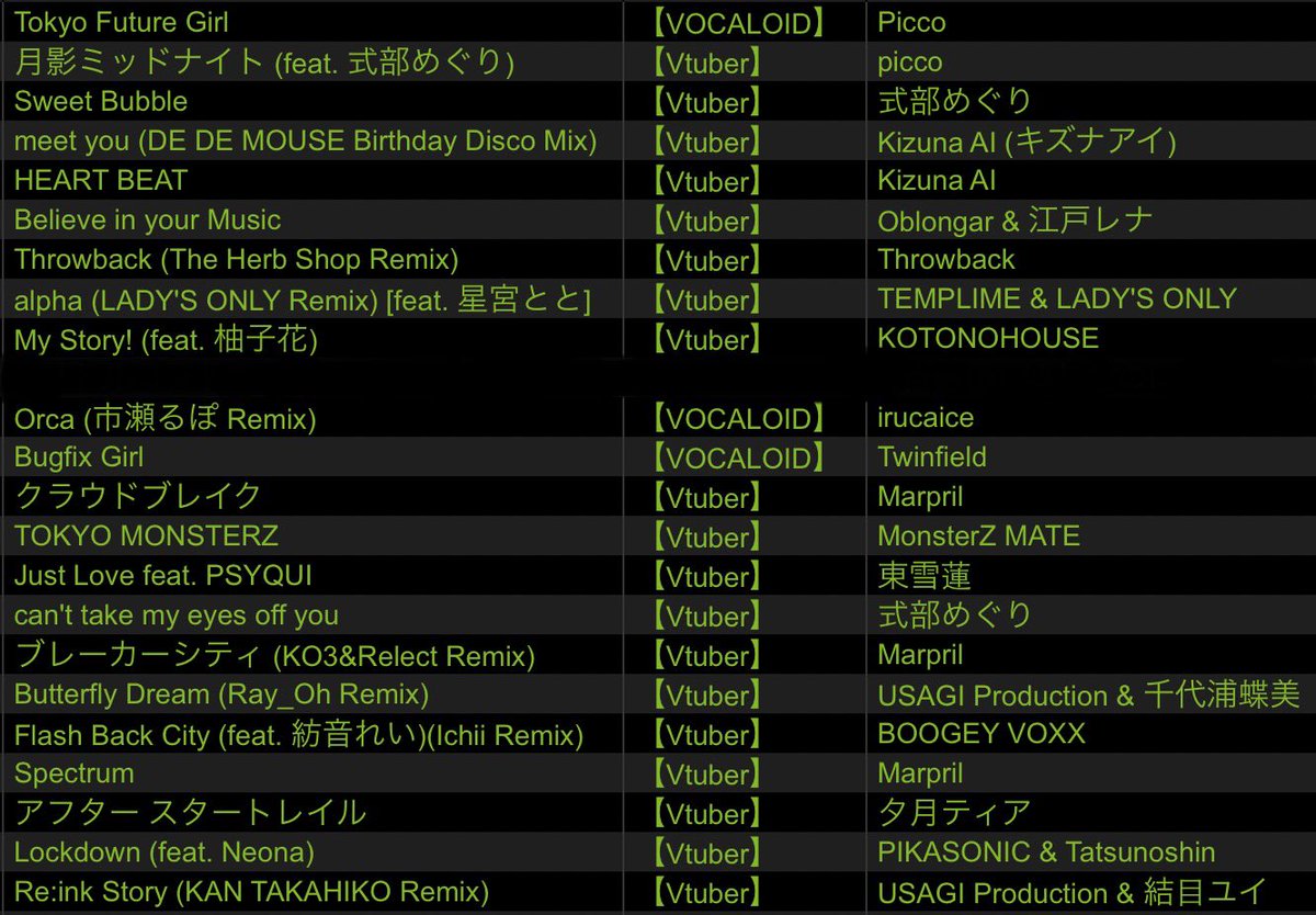 DDJJ_otak's tweet photo. 改めて #Next_Streaming ありがとうございました❗️
いつもやれないところとか貯めてたところいっぱい出来て楽しかったです☺️
推し全部かけれた☝️
セトリ上げておきます⬇️ https://t.co/grcjMA8ebt