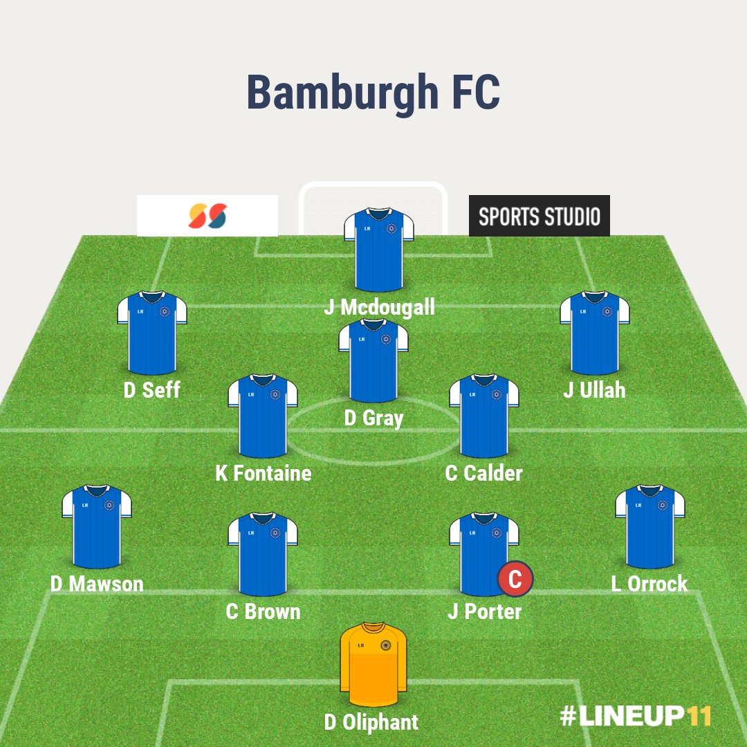 Bamburgh 6 - 0 Monkton 

Good win for the lads and into the hat for the next round 

Goals 
Jak Mc ⚽️⚽️
Seff ⚽️⚽️
Mitch ⚽️⚽️

⭐️ Seff