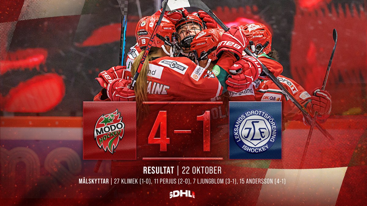 TREDJE RAKA! 🔥 En sån härlig avslutning på helgen, inför 719 åskådare på hemmaplan! 

Stort tack till alla som kom och hjälpte oss till segern – det här gör vi om. 👏

#modose