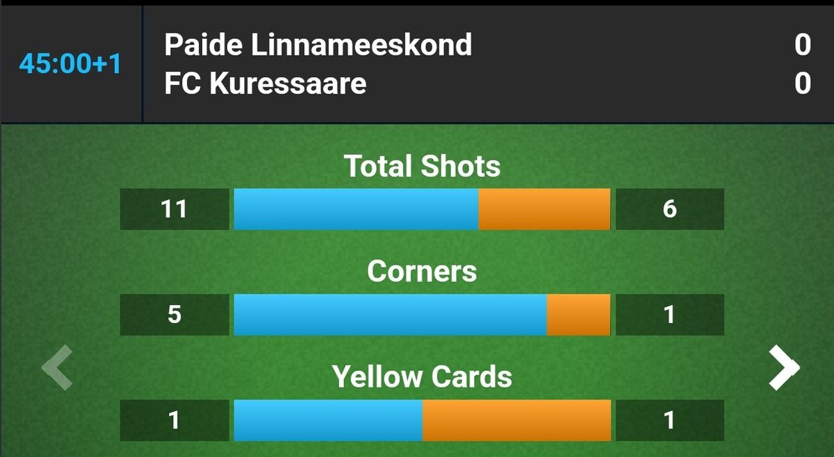 Not going our way...