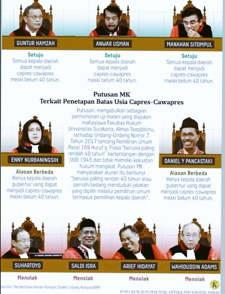 AlissaWahid's tweet photo. Mohon maaf typo ya twips (Xers), yang benar :
4 menolak : 2 setuju Gubernur : 3 setuju Semua Kepala Daerah. 

Jadi :
6 tidak setuju Semua Kepala Daerah : 3 setuju Semua Kepala Daerah.  

Lalu keputusannya : menetapkan capres/cawapres boleh semua Kepala Daerah. https://t.co/fbIBDbuOMq