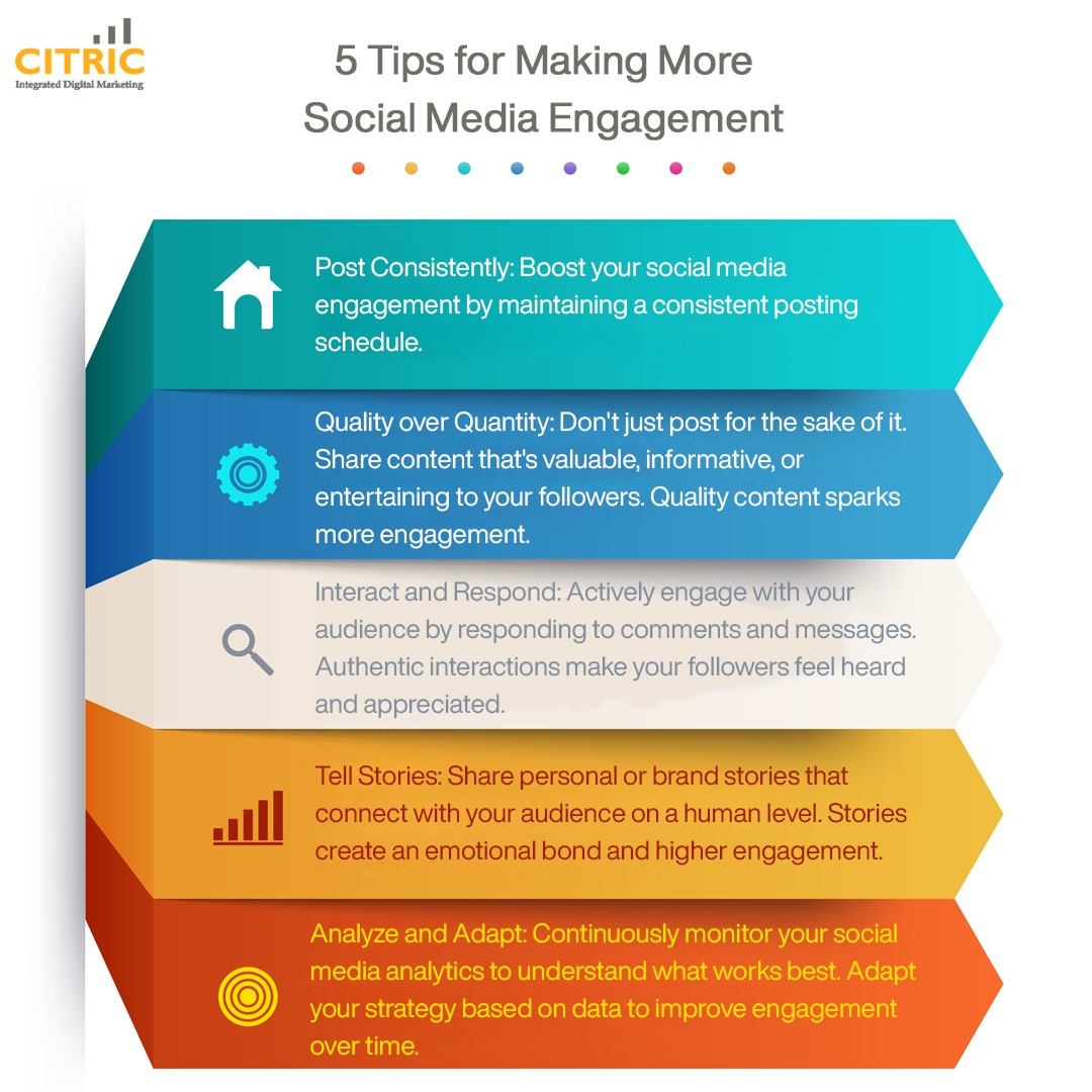 citricidm's tweet photo. Checkout the 5 tips for Making more social media engagement 👇

#digitalmarketing #socialmediaagency #socialmediamarketing https://t.co/d6NXcD3dNB