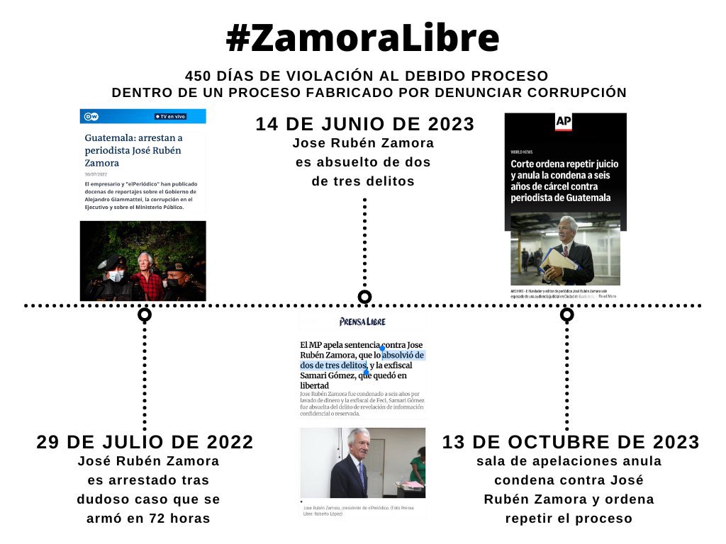 ¡450 días! 😡 El periodista #JoseRubénZamora, según su hijo @jczamora, sigue secuestrado por @DrGiammattei y su maquinaria de persecución política. A pesar de ser absuelto de 2 de 3 cargos y anularon la condena. Exigimos #ZamoraLibre y protección a la #LibertadDePrensa. 🗽🔒