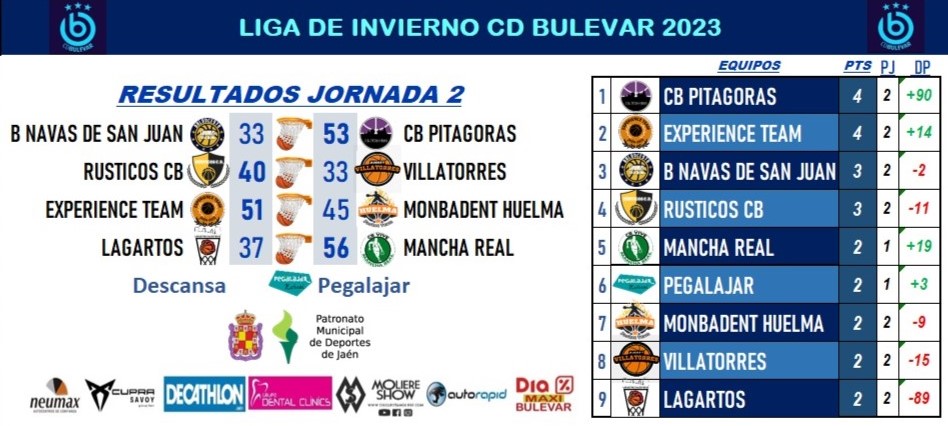 CD Bulevar tweet media