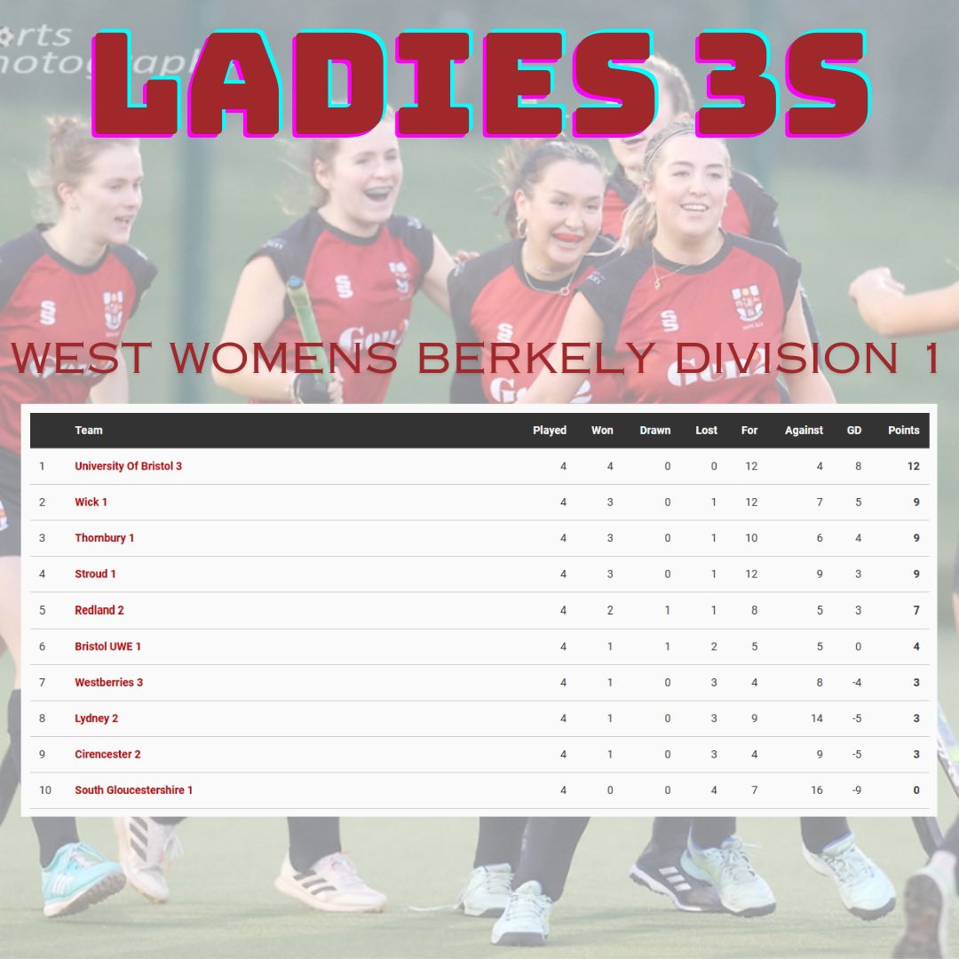 University of Bristol Ladies Hockey Club tweet media