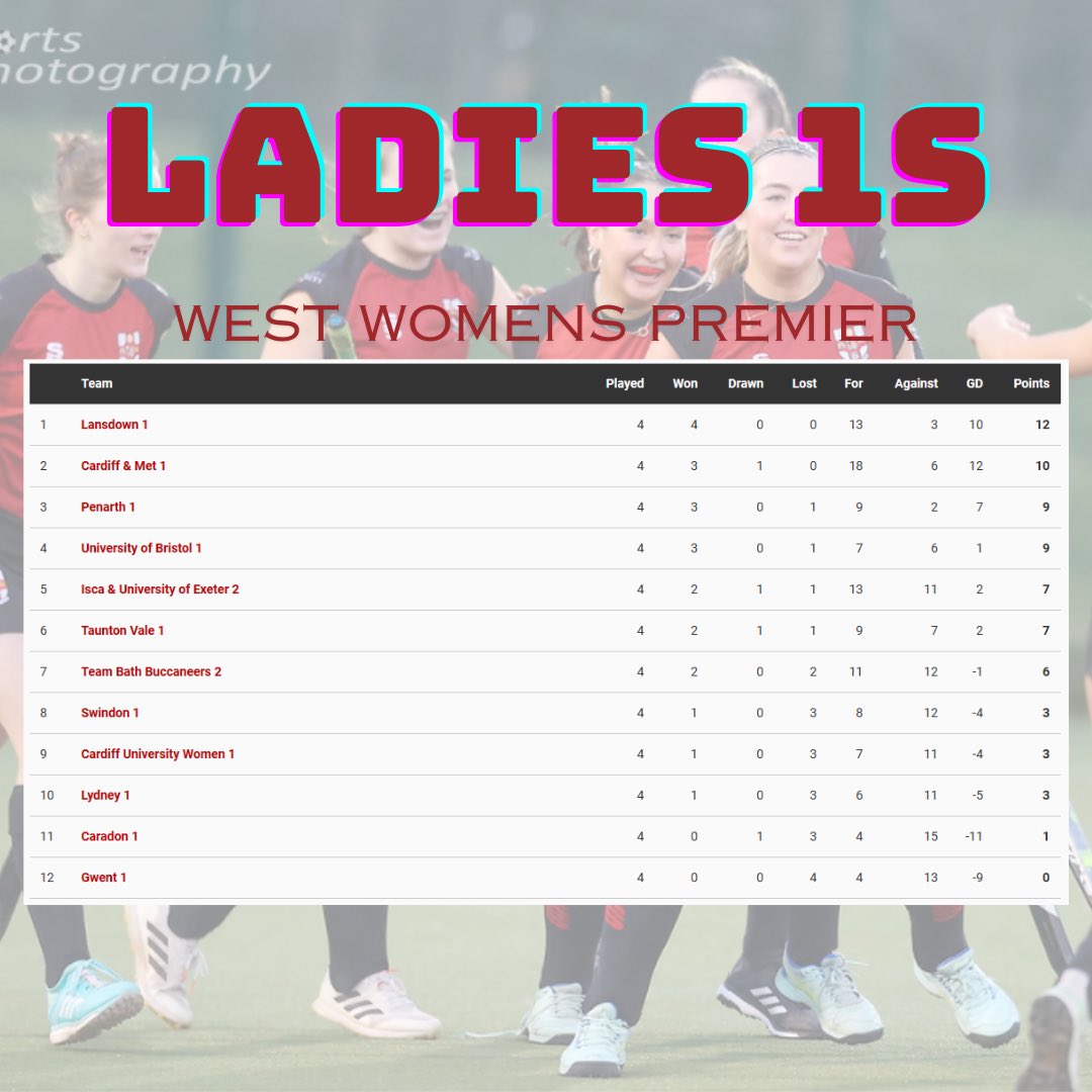 University of Bristol Ladies Hockey Club tweet media