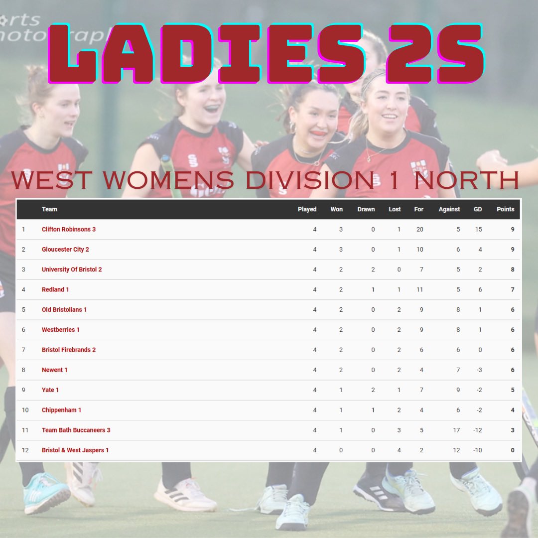 University of Bristol Ladies Hockey Club tweet media