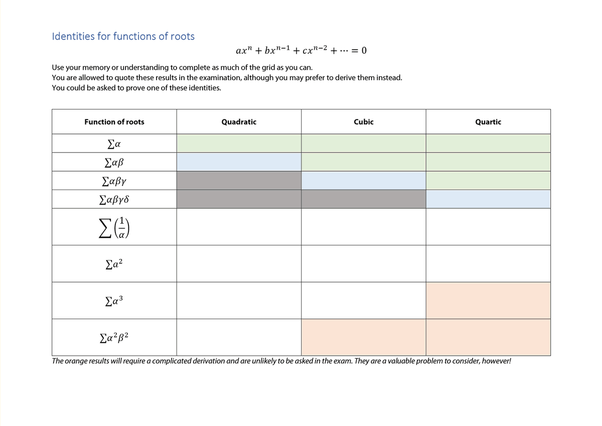 JonLipscombe's tweet photo. @Adil11235 @Whitehughes @mrsouthernmaths I played around with these results this academic year: sum of roots cubed has been asked before for Edexcel Core Pure: students were expected to just quote the result, but the derivations are somewhat fun (if abstract) https://t.co/3BDhRKsNC0