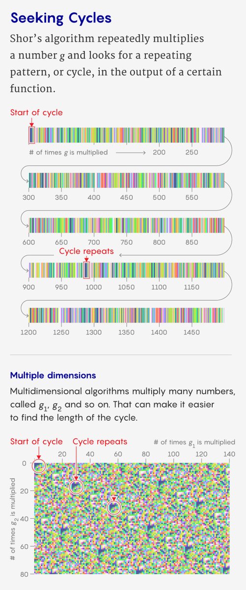 Quanta Magazine tweet media