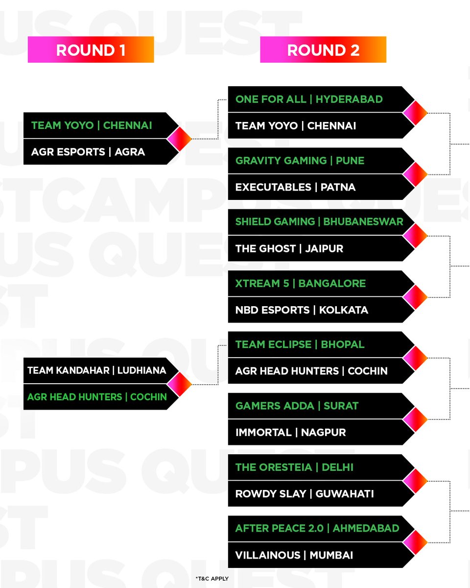 NodwinGaming's tweet photo. Our teams heading to the OMEN Valorant #CampusQuest LAN Finals are now locked in ๐
๐Take a look at the current tournament bracket & see how things turned out for the 18 city representative teams!
LAN Finals details out soon..
#OMEN #OMENIndia #BeOMENCool #HPOMEN @intelindia https://t.co/nLw6jIj48G