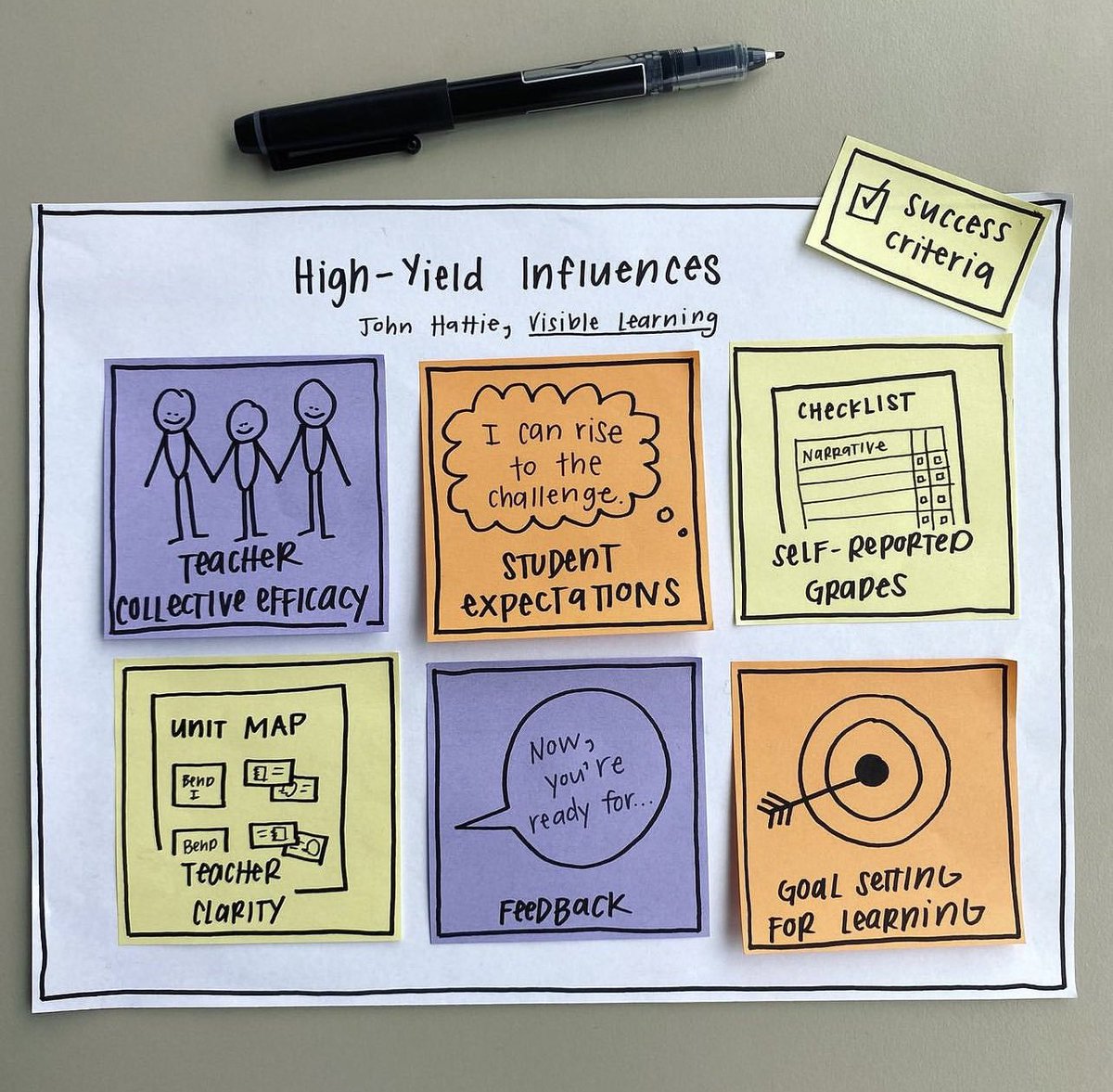 tenilleshade's tweet photo. These are my two favorite charts from the #TCAdvLit #SaturdayReunion. Thank you @lelgould for sharing them with us! https://t.co/J6fzi25Gpj