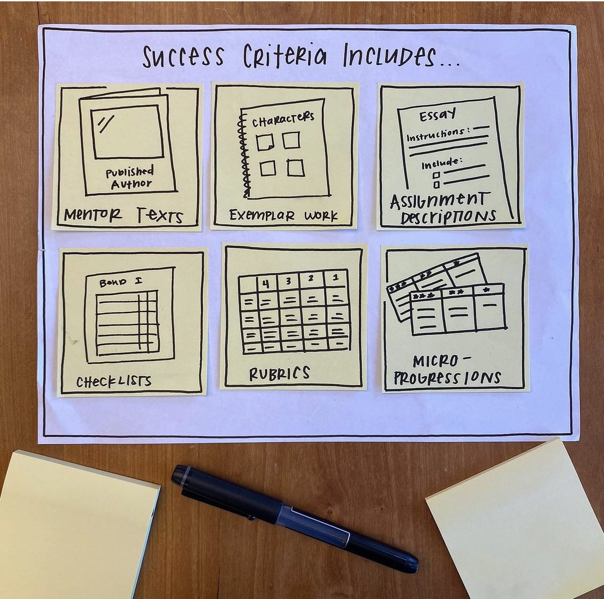 tenilleshade's tweet photo. These are my two favorite charts from the #TCAdvLit #SaturdayReunion. Thank you @lelgould for sharing them with us! https://t.co/J6fzi25Gpj