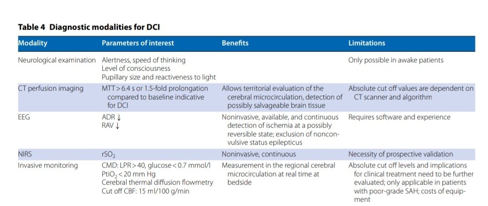 Leo_Santo5's tweet photo. Diagnóstico de la Isquemia Cerebral Tardía en Hemorragia Subaracnoidea 🩸🧠

🔰📚Neurocrit Care 2023

https://t.co/ydTh92Qn0c

Enlace a Articulo Completo 👇🏼🆓️✅
https://t.co/BAL5fpiAx6 https://t.co/zj8G03dkIR