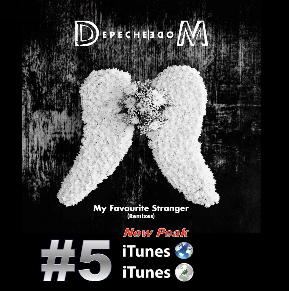 WORLDMUSICAWARD's tweet photo. #DepecheMode's remixes for #MyFavouriteStranger by #BorisBrejcha, #ElaMinus, #LongIslandSound, #SunkenCages and #AlWootton enters the Top 10 on the Worldwide iTunes Album chart at #5 (+6), and lifts 7-5 on the European iTunes Album chart!💪📈5⃣🌎& 🌍🎵💿📈🔥👑👑🖤 https://t.co/PUoAlBFxxp