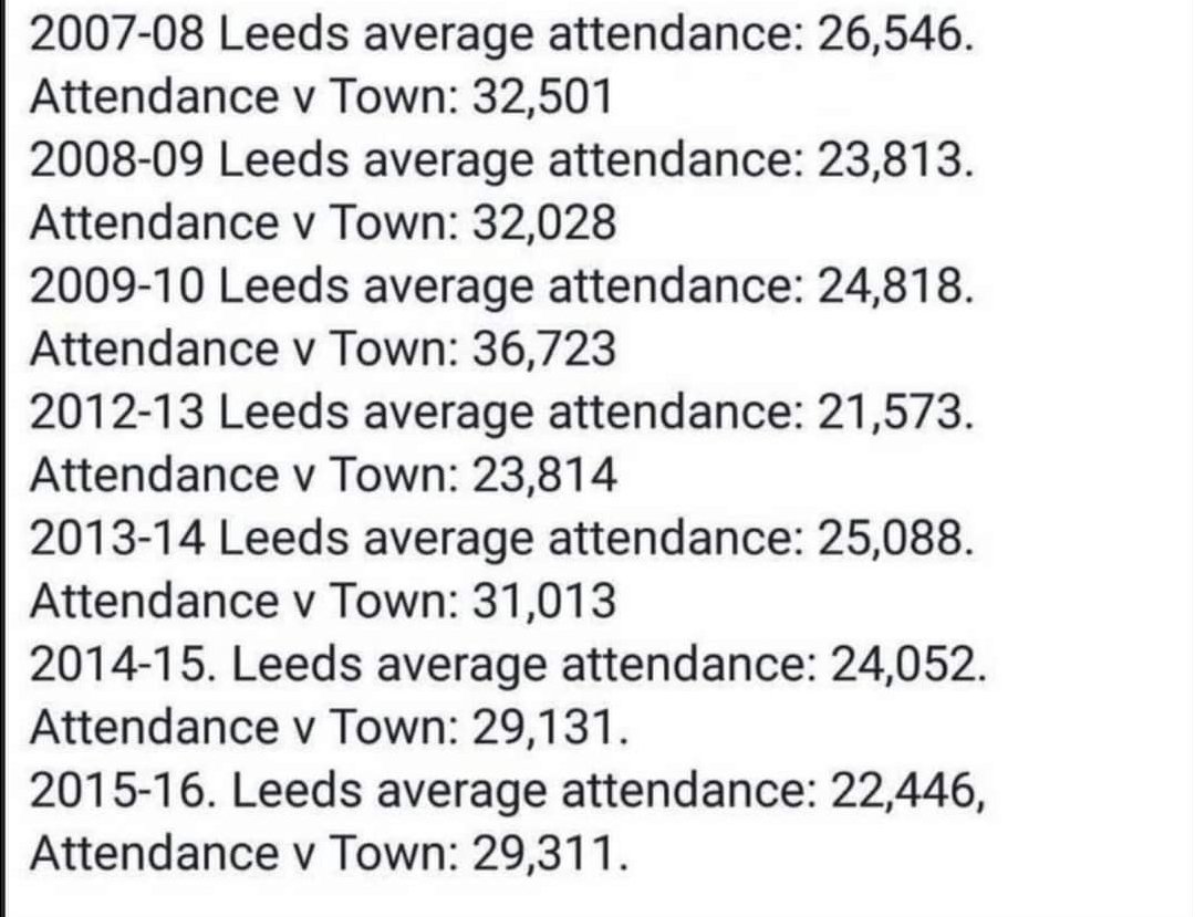 Leeds United tickets H&A tweet media
