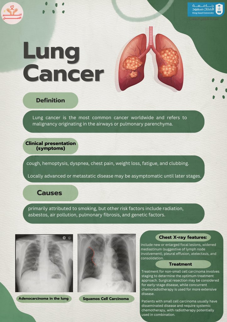 Lung cancer 🫁
#أنتم_الأمل🌱