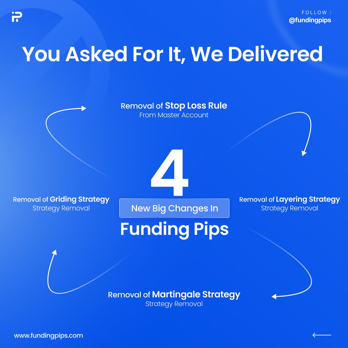 FundingPips tweet media