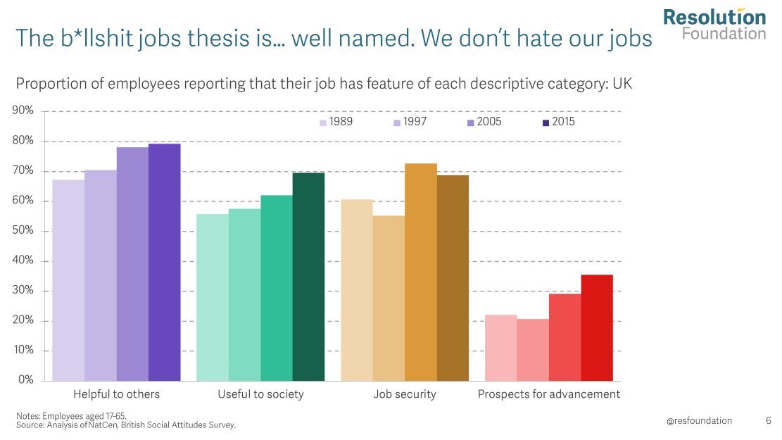 Torsten Bell tweet media