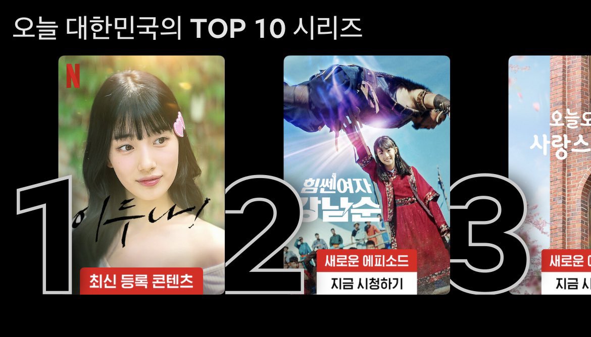 Doona' Starring Bae Suzy Takes A Lead Over 'My Dearest Part 2' By 1.8% In  The TV-OTT Topicality Rankings List But The Actress Ranked Third Position  In The Cast Topicality Category!