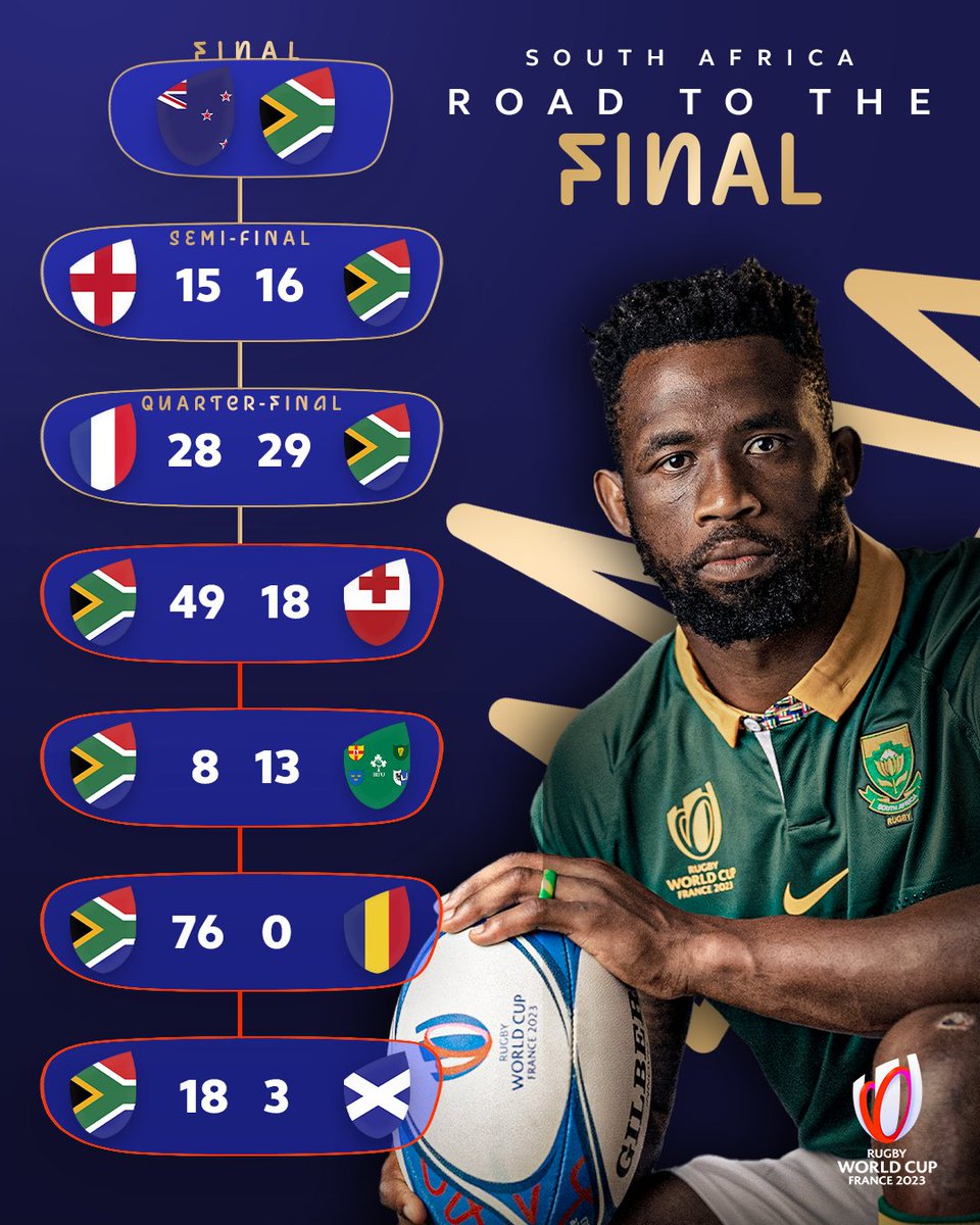 rugbyworldcup's tweet photo. The toughest test still to come

#RWC2023 | #RWCFinal https://t.co/TB8LordVhZ