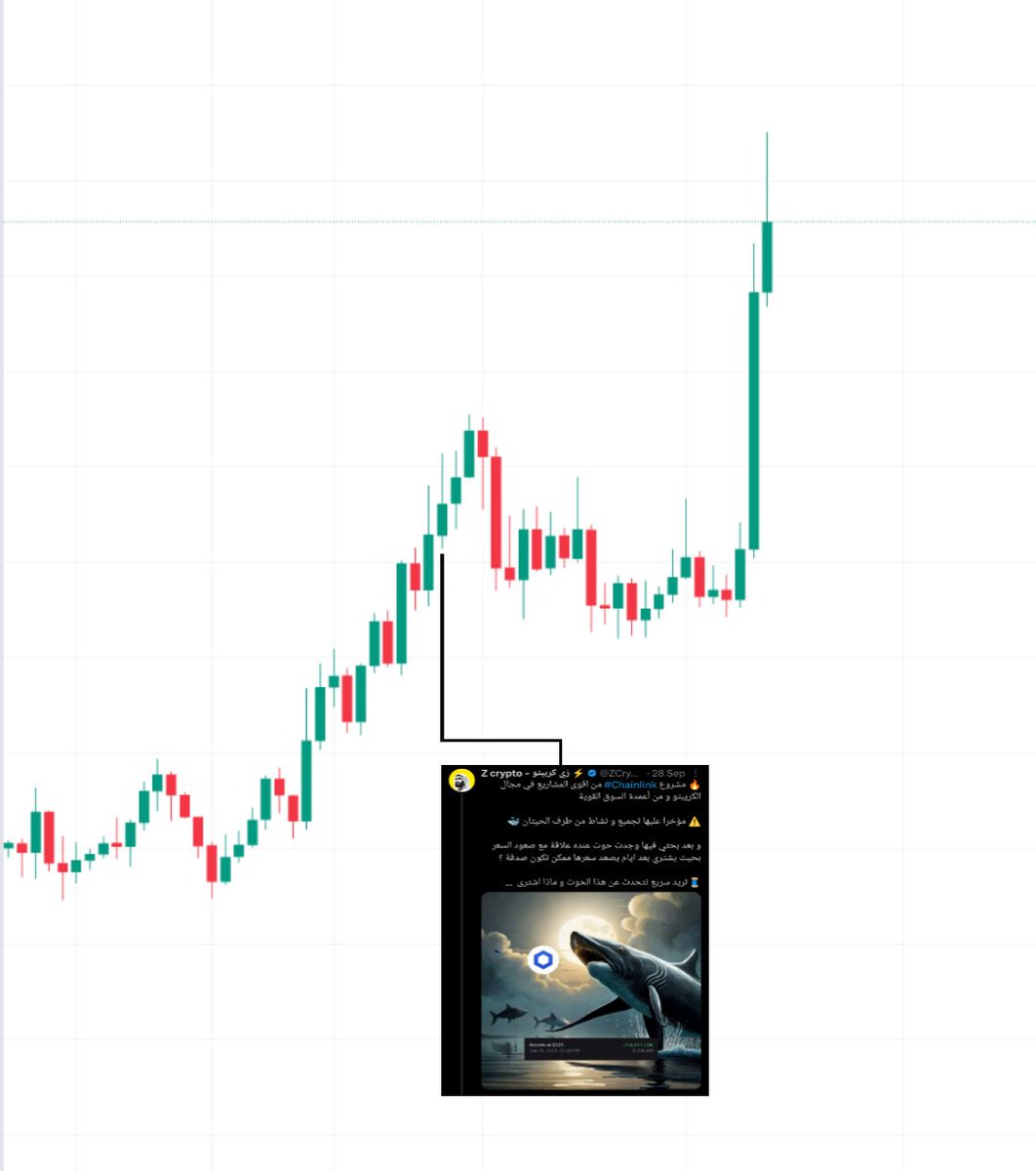 ZCryptoOfficial's tweet photo. هذا هو معنى الأموال الذكية و الحيتان الذكية 🐳👌

🌟 لم تكن صدفة للمرة الرابعة و فعلا بعد شراءه صعد سعر LINK بعد ايام صور توضح شراءه و وقت التغريدة اللي نشرتها و اقرأوا الثريد بتمعن 

🌟 للاسف مثل هذه الحيتان اللي تداولاتها قوية ما في منصات تقنصها جربت كل المنصات و الاغلب مو فعال يسمون حوت ذكي و أغلب تداولاته تكون خسارة ما يحللون المعاملات لحد الان ابحث عنهم يدوي 👌

و رح اسأل مرة أخرى حتى هذه صدفة ؟ 😂