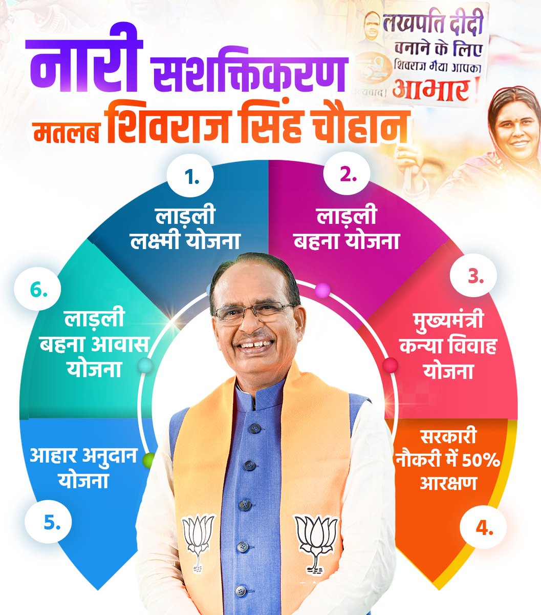 BachleGajendra's tweet photo. @ChouhanShivraj https://t.co/zdeblVaLGq