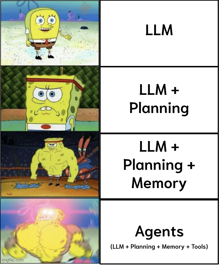 I'm in the process of learning about Agents 🤖

<a href="/lilianweng/">Lilian Weng</a> wrote a great post covering the key components of an LLM-powered autonomous agent system. Here is a short overview of how each piece builds on an LLM:

• Planning: The agent can break down complex tasks into subtasks.