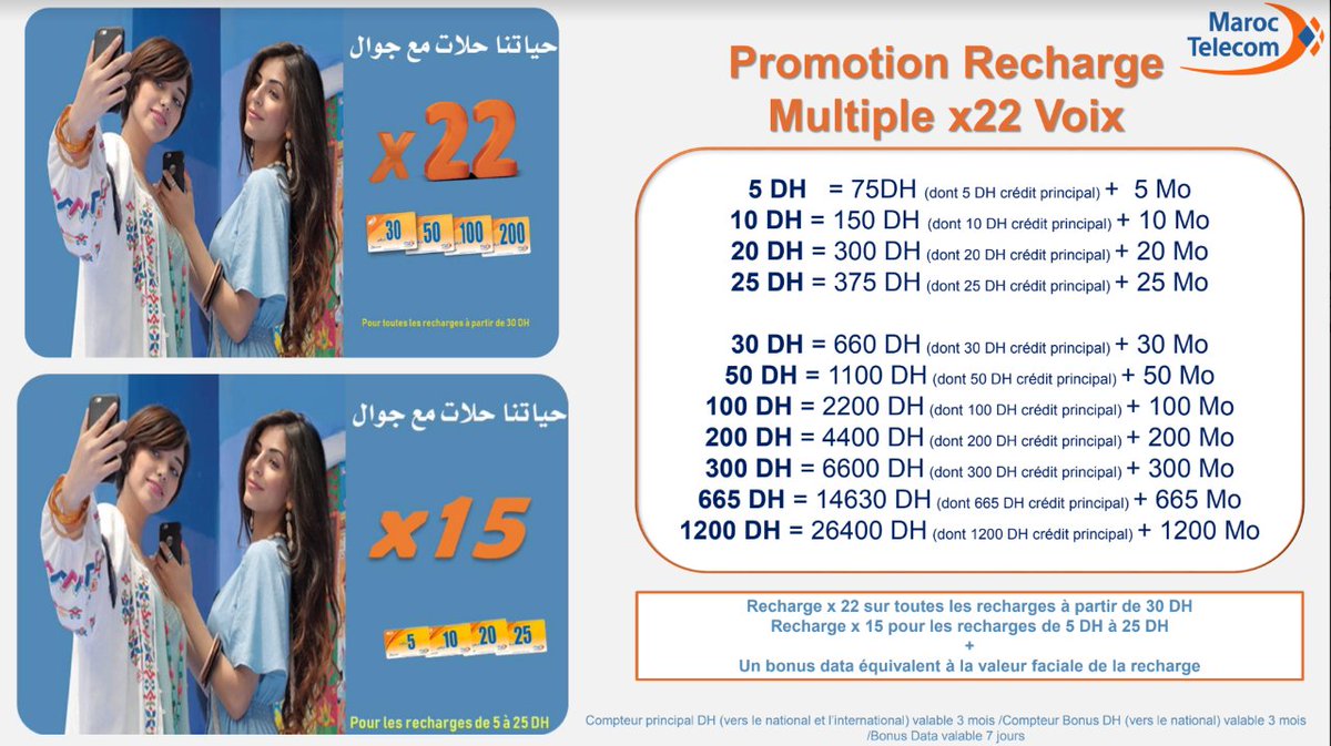 *22X Bonus of Maroc Telecom Morocco

Top MAD 30 & up to a prepaid phone in Morocco, and your recipient will benefit from 22X more credits. Valid until 27 Oct 2023 22:59 GMT. 

Send: joinvip.com/mobile-recharge

T&C Apply
#joinvip #mobilerecharge #MarocTelecom