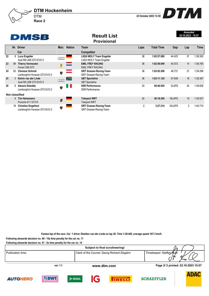 Results R2 1. @ThomasPreining1 2. @M_Bortolotti 3. @ReneRastRacing 4. @SheldonvdLinde 5. @MaroEngel #DTM2023