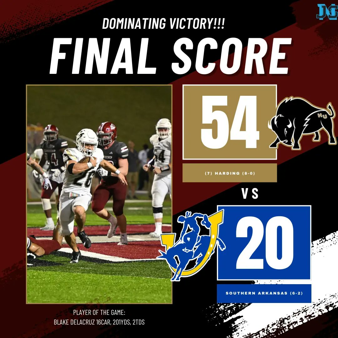 JAYSPORTSNETWO2's tweet image. (7) HARDING ROLLS TO THEIR 8TH STRAIGHT VICTORY ‼️

Final:
(7) Harding 54
Southern Arkansas 20

(7) Harding improves to (8-0), and Southern Arkansas falls to (6-2)

Player Of The Game: @Delacruzz25 16car, 201yds, 2tds

#jsnd2football  #collegefootball #hardinguniversity