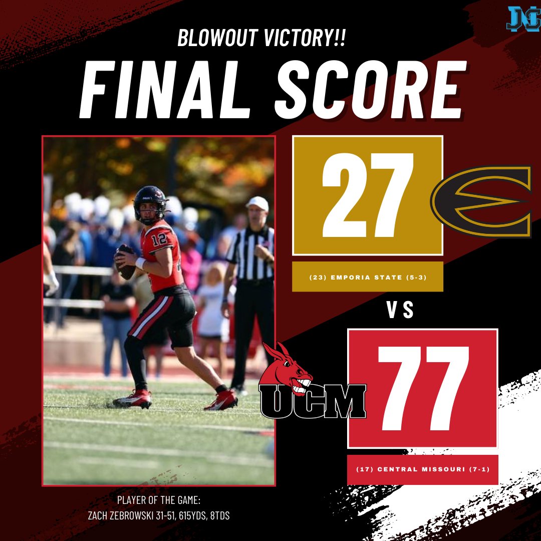 JAYSPORTSNETWO2's tweet image. (17) CENTRAL MISSOURI ROLLS TO A VICTORY 👀

Final:
(23) Emporia St 27
(17) Central Missouri 77

(23) Emporia State falls to (5-3) and (17) Central Missouri improves to (7-1

Player Of The Game: @zach_zebrowski5 31-51, 615yds, 8tds

#jsnd2football #d2football #jaysportsnetwork
