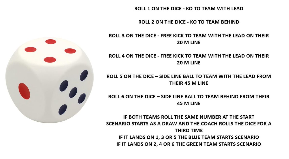 Roll the Dice Scenario's 2 teams roll the dice e.g. 🔵 roll 5 🟢 roll 2 Score difference is 3 pts Coach rolls dice twice: 1 roll determines time of activity e.g. 5 = 5 minutes 2 roll determines scenario i.e. rolls 1 - KO to team with lead Can be played from 15 v 15 to 5 v5