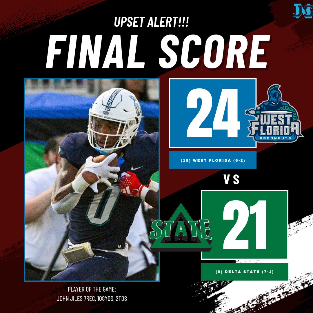 JAYSPORTSNETWO2's tweet image. DOWN GOES (6) DELTA STATE ‼️

Final:
(13) West Florida 24
(6) Delta State 21

(13) West Florida improves to (6-2) and (6) Delta State falls to (7-1)

Player Of The Game: @_jjiles3 John Jiles 7rec, 108yds, 2tds

#jsnd2football #collegefootball #d2football