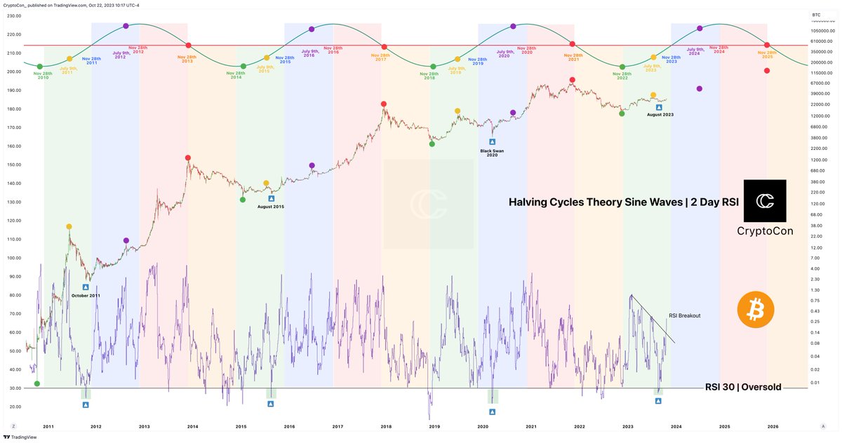 CryptoCon tweet media