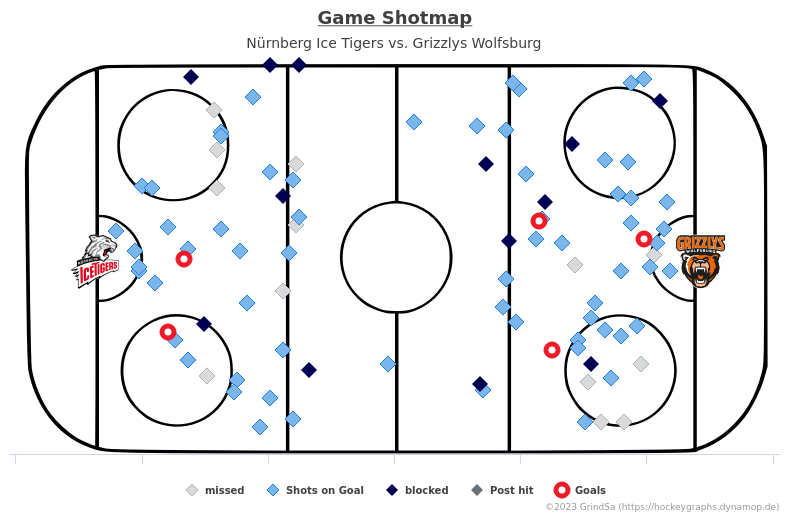 joern_73's tweet photo. Hier ein paar Chartz zum Spiel NIT gg. WOB. vom 22.10.2023 (Endstand: 3:2).
Mehr unter https://t.co/7p1DPEN22W ... #NITvsWOB #NITWOB #bot1337 https://t.co/evh8wqK0j2