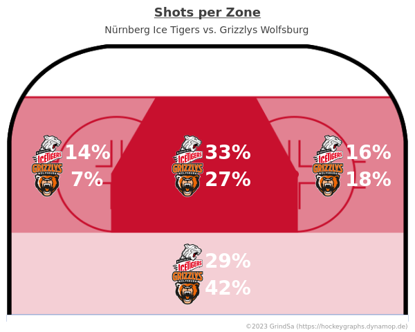 joern_73's tweet photo. Hier ein paar Chartz zum Spiel NIT gg. WOB. vom 22.10.2023 (Endstand: 3:2).
Mehr unter https://t.co/7p1DPEN22W ... #NITvsWOB #NITWOB #bot1337 https://t.co/evh8wqK0j2
