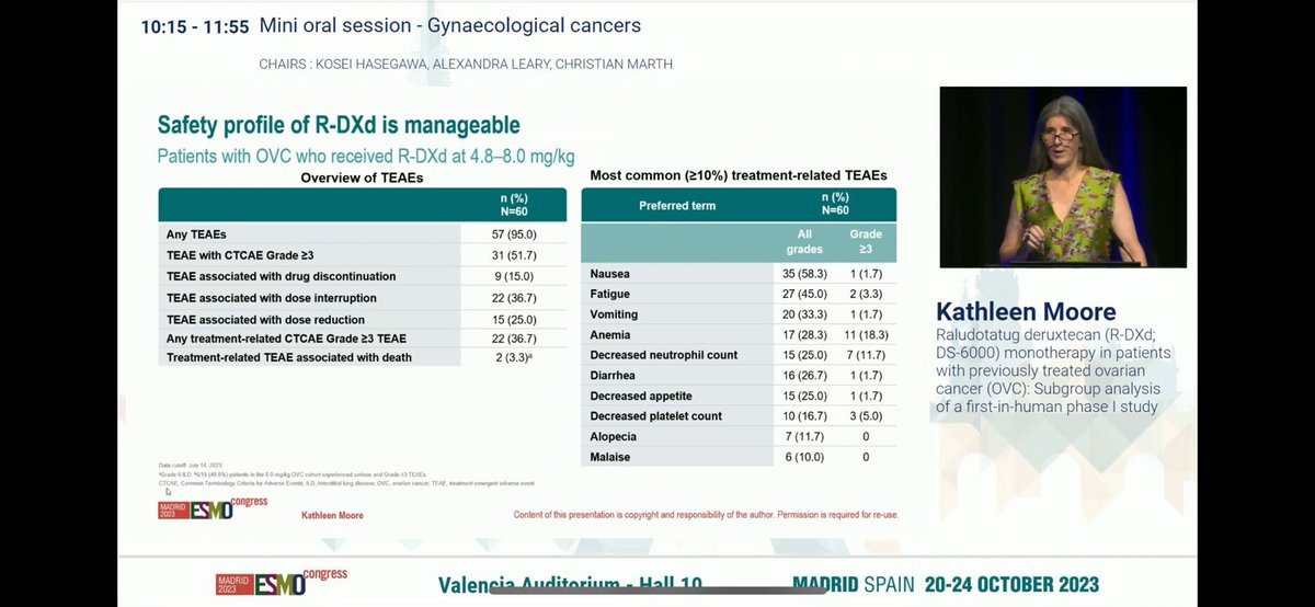 Another great ADC in ovarian cancer, another great ADC by Daiichi. Tough tox profile, likely driven by high dose 8mg/kg excluded for further exploration #ESMO23
