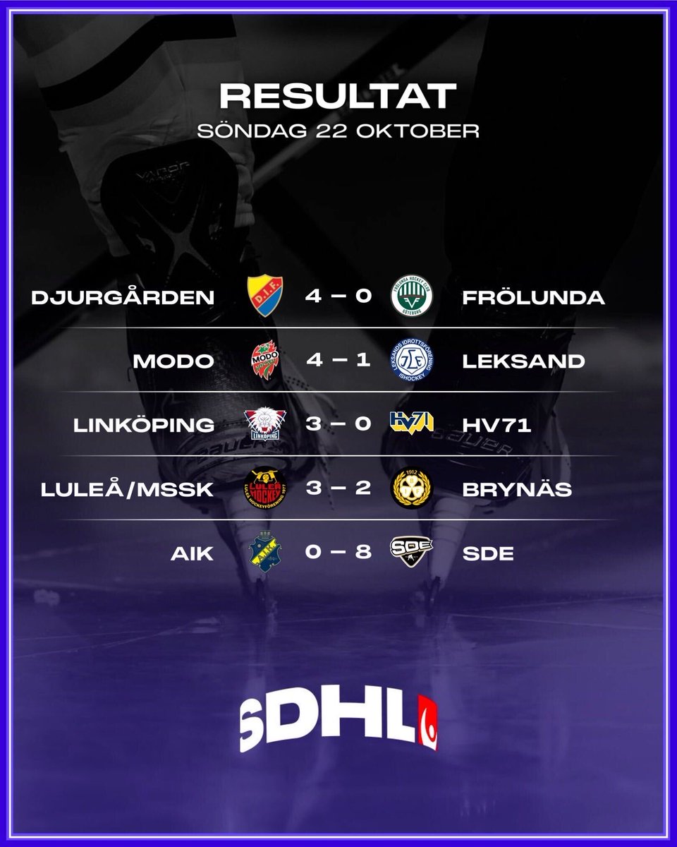 SDHLse's tweet photo. WOW vad mål vi fick se i dagens omgång!🤩 Hur gick det för ditt lag?🏒 Läs mer om matcherna på https://t.co/r7XAFfQdlN 📲. #DIFFHC #MODOLIF #LHCHV71 #LHFMSSKBIF #AIKSDE #SDHL #twittpuck #ishockey #svssdhl https://t.co/Raa3YCGuuk