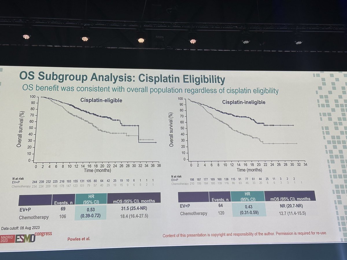 Toni Choueiri, MD (@drchoueiri) on Twitter photo #Goosebumps #EV302 #ESMO23
Took 3 decades but a new SOC in 1L bladder cancer !!!!!! โฆ<a href="/tompowles1/">Tom Powles</a>โฉ
EV+Pembro irrespectiveโฆ..WOW! ๐คฉ #Goosebumps #EV302 #ESMO23
Took 3 decades but a new SOC in 1L bladder cancer !!!!!! โฆ<a href="/tompowles1/">Tom Powles</a>โฉ
EV+Pembro irrespectiveโฆ..WOW! ๐คฉ