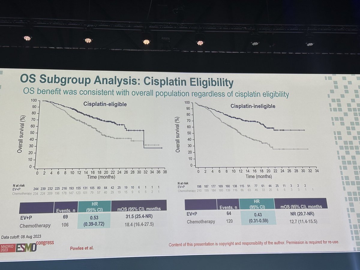 #Goosebumps #EV302 #ESMO23 Took 3 decades but a new SOC in 1L bladder cancer !!!!!! ⁦@tompowles1⁩ EV+Pembro irrespective…..WOW! 🤩