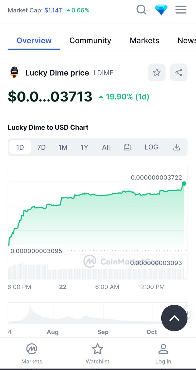 MLucky2023's tweet photo. LuckyDime is growing again #youtube #luckydime https://t.co/HcXFNGEURJ