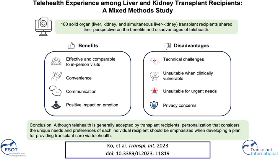 #Telehealth experience among #liver and #kidney transplant recipients: a mixed methods study bit.ly/3QacDI5