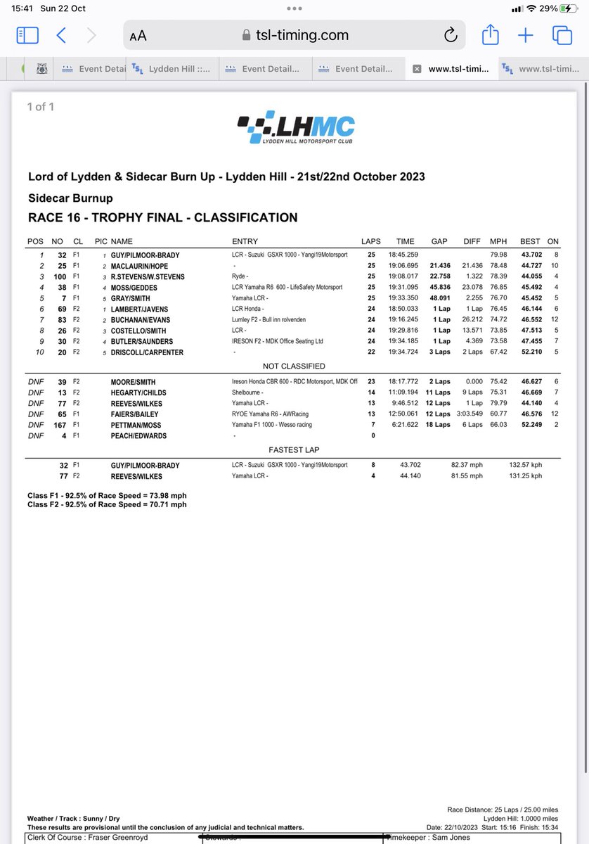A year off and then this !! So so proud of him 1st in F2 and a superb 6th overall ….I wish I could be there to give him a hug but in 10 hours maybe that will happen ha ha thanks to everyone who has sent cheers and good luck messages it really means the world #3wheeling #proud
