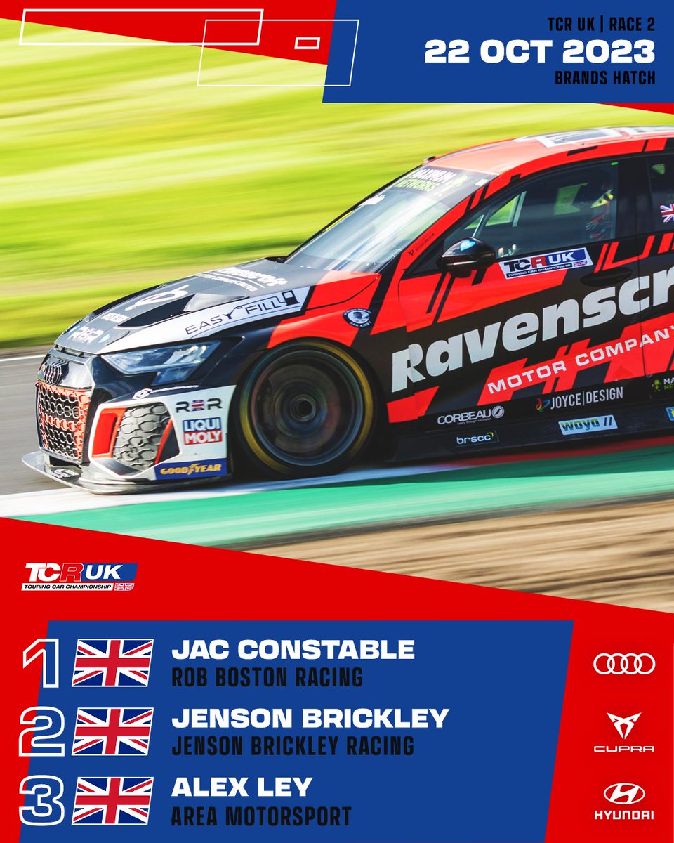 TCR Series (@tcr_series) on Twitter photo Jac Constable wins the final race of the 2023 TCR UK championship at Brands Hatch in his Rob Boston Racing Audi ahead of Jenson Brickley's CUPRA and Alex Ley's Hyundai #TCRUK #TCRSeries 🇬🇧 Jac Constable wins the final race of the 2023 TCR UK championship at Brands Hatch in his Rob Boston Racing Audi ahead of Jenson Brickley's CUPRA and Alex Ley's Hyundai #TCRUK #TCRSeries 🇬🇧
