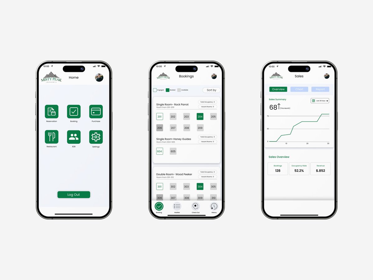 coda_studios's tweet photo. Take a sneak peek at the user-friendly interface we designed for #mistypeakresort 🌱
More ideas on our page _ @coda_studios
#codastudios #codadesigns #webdesign #uidesign
#app #application #Android #ios #dribble #behance #AppleStore #uiuxdesign #Website #Software https://t.co/V5sK2pA58X